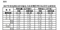 2017年度電網(wǎng)企業(yè)實施電力需求側(cè)管理目標(biāo)責(zé)任完成情況