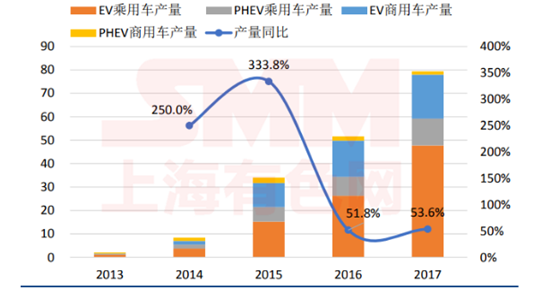 五年退役期逼近！動力電池回收 下一個百億新風口