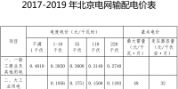 北京調(diào)整輸配電價：一般工商業(yè)及其他用戶電度電價降低4.29分/千瓦時