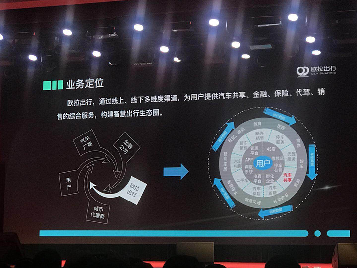 長城旗下網(wǎng)約車平臺又有新動作，歐拉出行本周將在保定啟動運營