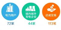 天津2018年9月份電力直接交易：成交電量14.59億千瓦時