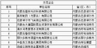 64家企業(yè)、9家園區(qū)成為全國(guó)工業(yè)領(lǐng)域電力需求側(cè)管理示范企業(yè)（園區(qū)）