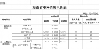 海南第三次降電價(jià)！工商業(yè)及其他用戶單一制電價(jià)降8.21分/千瓦時(shí)
