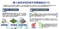 我國一般工商業(yè)用電價格平均降幅超過10%