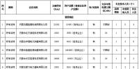 內(nèi)蒙古公示擬參與電力市場的19家售電公司和信息變更的1家售電公司