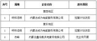第一批3家！內(nèi)蒙古公示售電公司退出電力市場企業(yè)名單