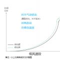 發(fā)電量提升5%！是什么讓服役10年的老牌風(fēng)場(chǎng)煥發(fā)活力？