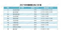 最新｜中國燃煤火電150強、燃機10強、水電25強、核電10強一覽