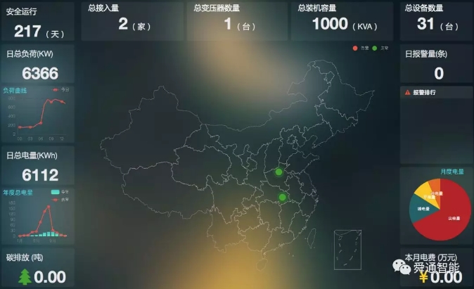 綜合能源服務(wù)，從配電運維開始