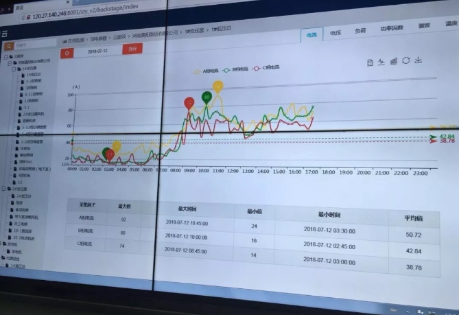 綜合能源服務(wù)，從配電運維開始