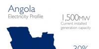 安哥拉計劃到2025年實現(xiàn)電力覆蓋率達(dá)60%