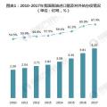 2019年能源互聯(lián)網將進入全面推廣期 帶動增量配網等十大子行業(yè)發(fā)展