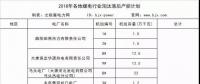 搶先看｜這些電廠將被關停！各地2018年煤電行業(yè)淘汰落后產能企業(yè)名單梳理