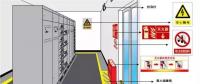 配電室的安全管理知多少？