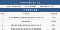 9月 111個項目 6件大事全解析：這些大型電廠開工/投產(chǎn)、降電價實觸發(fā)電端、特高壓引爭議...