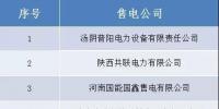 山西跨省售電公司公示結(jié)果的公告