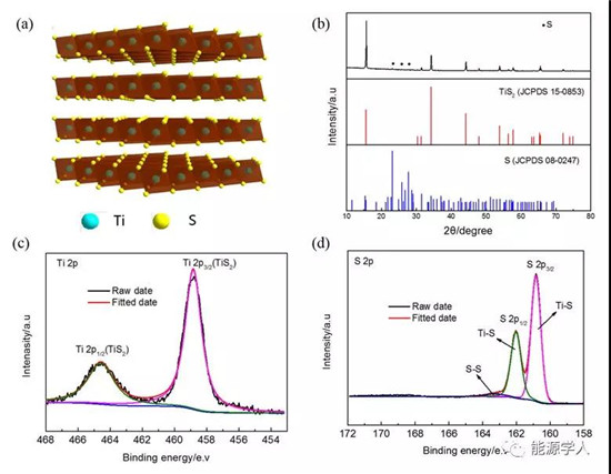 TiS2作為高容量、長壽命轉(zhuǎn)換型鈉離子電池負(fù)極材料