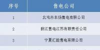 山西跨省售電公司公示結(jié)果的公告