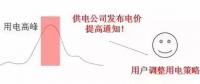 儲(chǔ)能如何參與電力需求響應(yīng)并獲得收益？附各省政策應(yīng)用情況