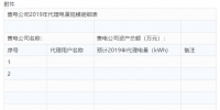 黑龍江關(guān)于售電公司提交2019年代理售電規(guī)模的通知