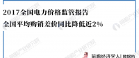 數(shù)據(jù)｜2017全國電力價格監(jiān)管報告：全國平均購銷差價同比降低近2%