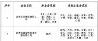 山西公示北京推送的申請業(yè)務(wù)范圍變更的5家售電公司