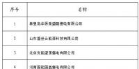 黑龍江公示北京推送的18家售電公司的注冊或業(yè)務范圍變更申請