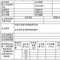  天津售電公司注冊開閘！須10月25日前完成材料提交（附注冊指南）