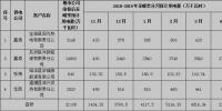 2018-2019年甘肅省供暖示范項(xiàng)目與新能源發(fā)電企業(yè) 供暖期直接交易市場(chǎng)公告