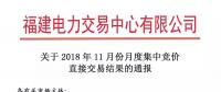 福建2018年11月月度集中競價直接交易：售電公司成交36家、成交電量8.54億千瓦時