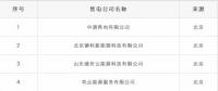 重蹈覆轍？新疆再現(xiàn)4家售電公司未簽訂協(xié)議 難道又要這樣退市了？
