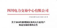 公告 | 四川關于2018年新增園區(qū)及四大行業(yè)用戶雙邊交易結果的公告