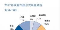 【圖說能源】?jī)蓮垯?quán)威圖表了解歐洲發(fā)電結(jié)構(gòu)