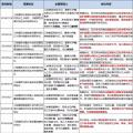 8個(gè)省市、8大央企、6家國(guó)企民企紛紛靠攏三峽集團(tuán)為哪般？