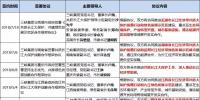 8個(gè)省市、8大央企、6家國(guó)企民企紛紛靠攏三峽集團(tuán)為哪般？
