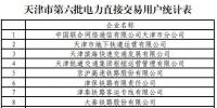 137家！天津第六批擬參加電力直接交易用戶名單