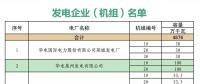 山東省內(nèi)2018年10中長(zhǎng)期交易合同偏差電量預(yù)掛牌交易11月14日展開(kāi)