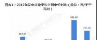 中國水電行業(yè)裝機(jī)規(guī)模領(lǐng)跑全球 為何卻大而不強(qiáng)