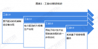 一文了解工業(yè)互聯(lián)網(wǎng)的產(chǎn)生與現(xiàn)狀