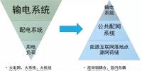 站在能源革命的高度，看待增量配網(wǎng)的理想與現(xiàn)實(shí)