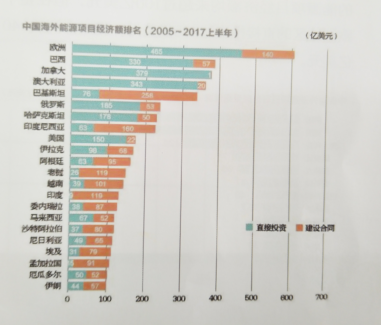 中國能源企業(yè)進(jìn)軍海外央企仍是排頭兵