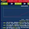 再度冰涼！廣東12月月競價差僅為-34.50厘/千瓦時（附成交明細）