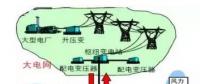 虛擬電廠：為能源轉(zhuǎn)型的詩和遠方 為售電公司提供服務(wù)的創(chuàng)新模式