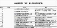 工信部公布2018年制造業(yè)“雙創(chuàng)”平臺(tái)試點(diǎn)示范項(xiàng)目名單