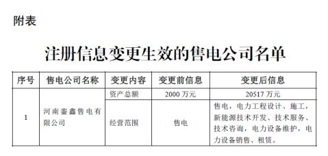 河南鑾鑫售電有限公司注冊(cè)信息變更生效