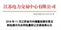 江蘇11月月內(nèi)增量交易及購(gòu)電側(cè)月內(nèi)合同電量轉(zhuǎn)讓交易結(jié)果