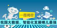 一圖揭密：我國(guó)大數(shù)據(jù)、智能化發(fā)展哪兒最強(qiáng)