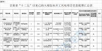 29個風電項目未開工！甘肅省公布“十二五”以來風電、光伏發(fā)電項目梳理情況