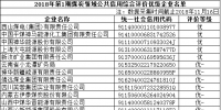 國(guó)家公共信用信息中心公布部分煤炭領(lǐng)域企業(yè)公共信用綜合評(píng)價(jià)結(jié)果 85家企業(yè)被評(píng)為優(yōu)級(jí)