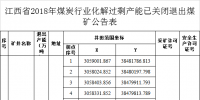 江西省2018年煤炭行業(yè)化解過剩產(chǎn)能情況：關(guān)閉73處煤礦